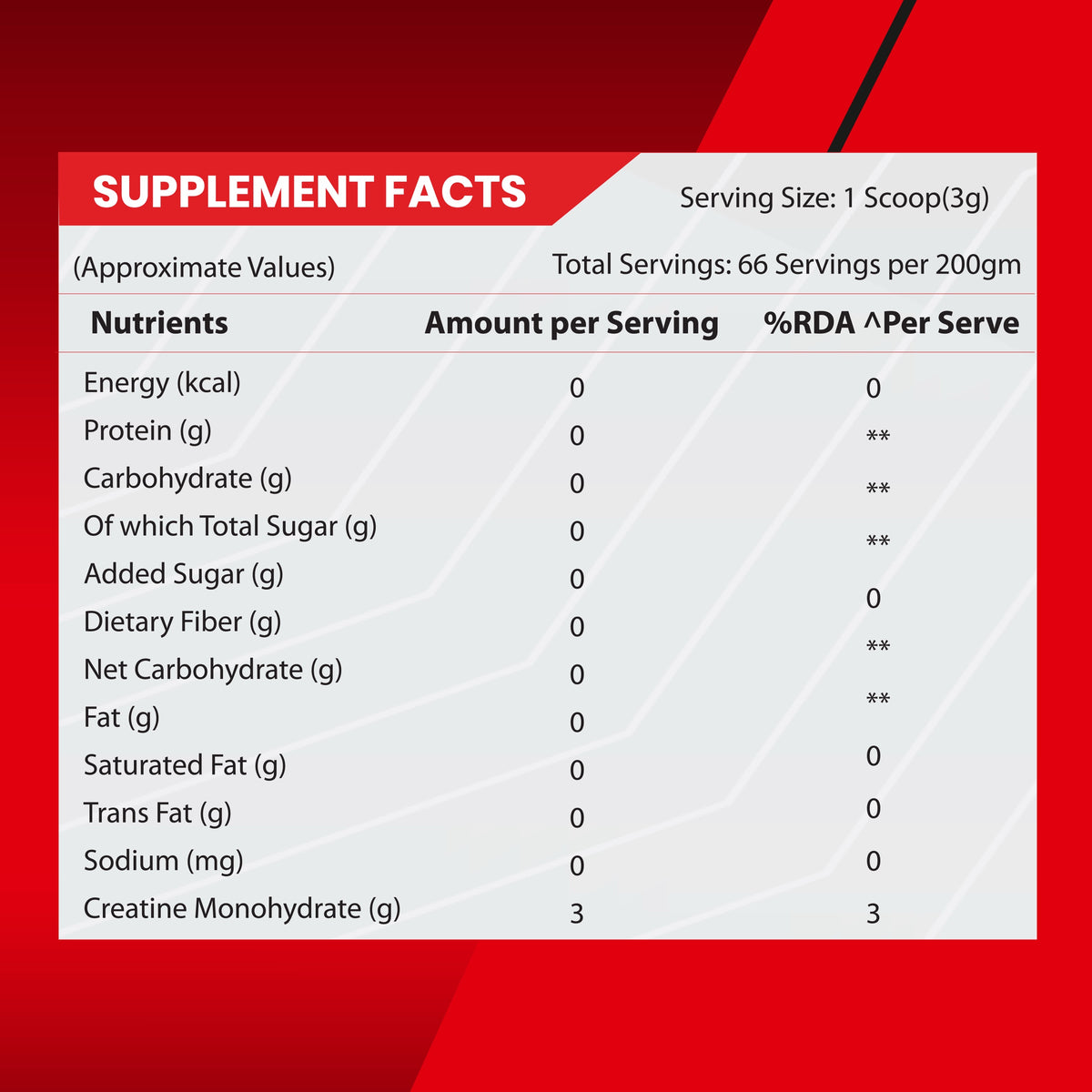 MUSFIT Creatine Monohydrate Micronised, Unflavoured, nutrition facts